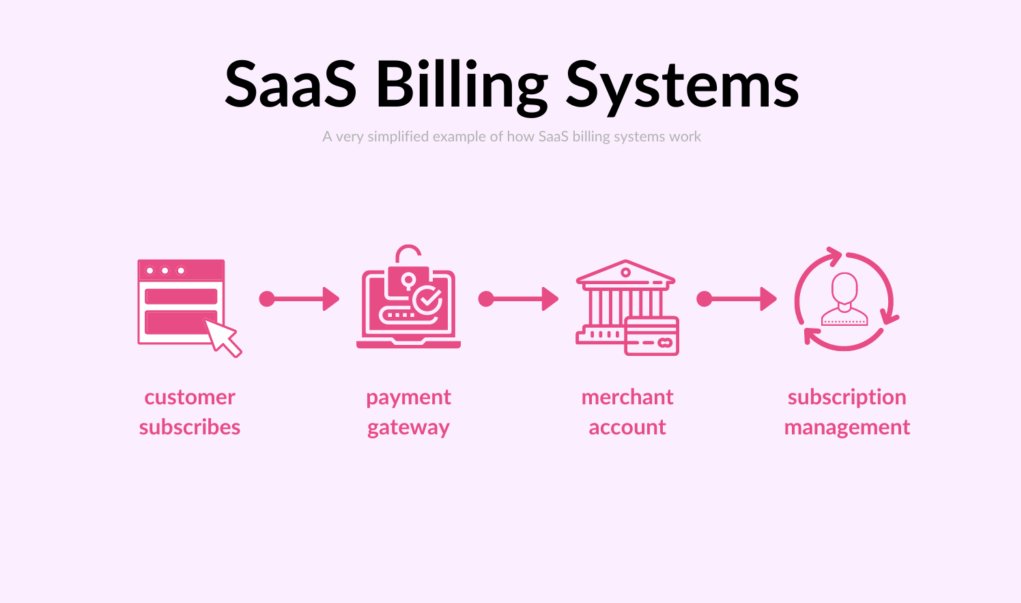 work365apps's tweet photo. Check this SaaS Billing Systems - Infographic! By @Baremetrics
#SaaS #billingsystem #billingsolution #billingautomation #Infographic #customer #payment
CC: @EvanKirstel @antgrasso @LindaGrass0 @mikequindazzi https://t.co/0NM6dqEnLd