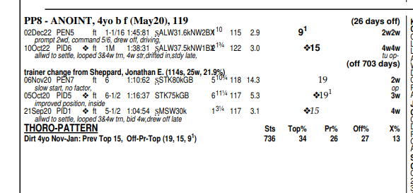 Pick4win's tweet image. Look who&apos;s back tomorrow! #Anoint 
Courtesy of @ThoroGraph 
Don&apos;t miss out! 

#TheInternationalVenture #KBRacing
#DarkHorseRacing #BlueStreakRacing