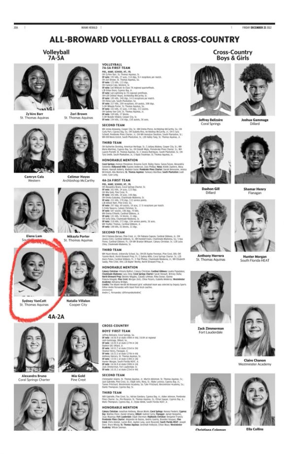 Sydney VanCott (@sydney_vancott) on Twitter photo Thank you <a href="/MiamiHerald/">Miami Herald</a> for selecting me for First Team girl’s volleyball with the Miami Herald. Thank you <a href="/MiamiHerald/">Miami Herald</a> for selecting me for First Team girl’s volleyball with the Miami Herald.