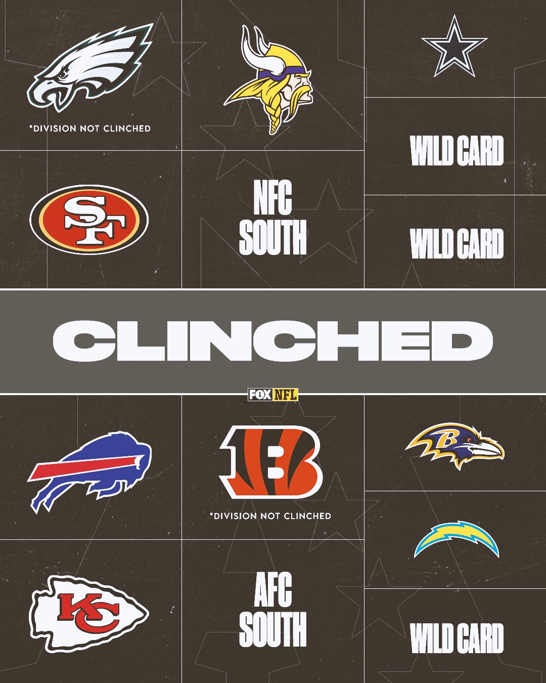 FOX Sports: NFL on X: The 2022 NFL Playoffs are set!   / X
