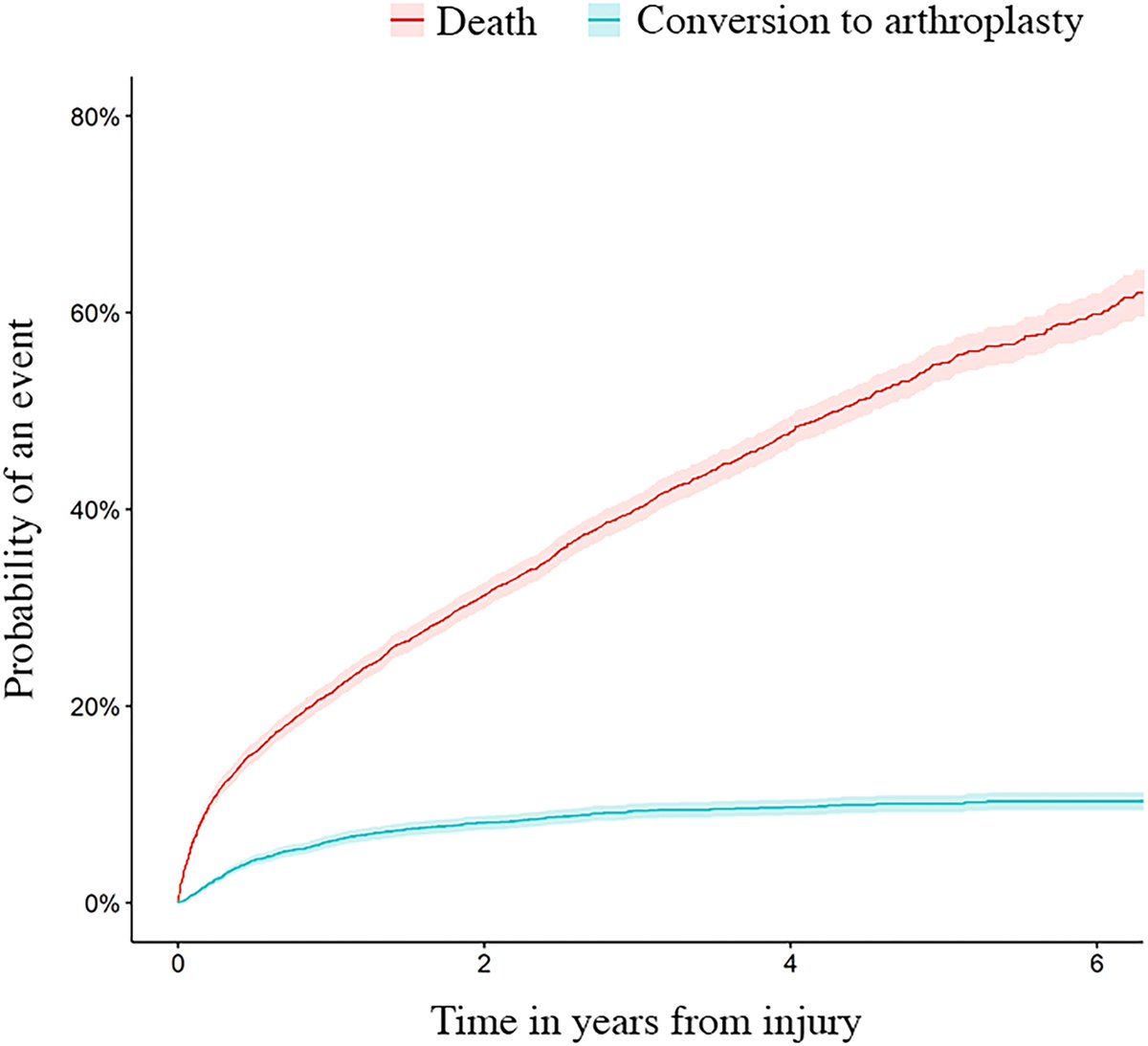 J Bone & Joint Surg (@jbjs) on Twitter photo "Conversion to Arthroplasty After Internal Fixation of Nondisplaced Femoral Neck Fractures"
bit.ly/3Q2NVbZ "Conversion to Arthroplasty After Internal Fixation of Nondisplaced Femoral Neck Fractures"
bit.ly/3Q2NVbZ