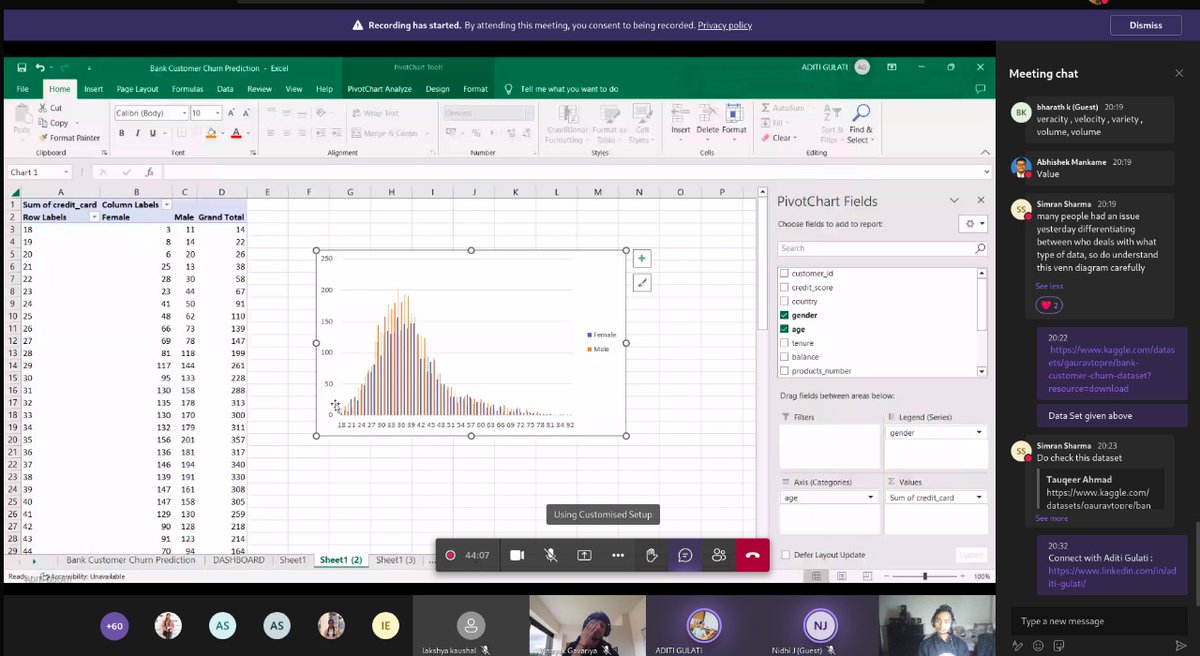 divyagoyalbg's tweet image. #MLSADataScience
#Day 2 with 
#DataScienceDemystified
#DataSciencewithMLSA
