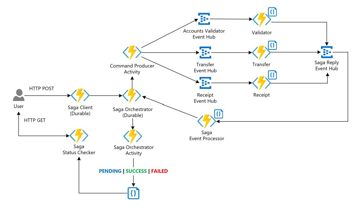 Javarevisited on twitter rt javinpaul 20 advanced core java