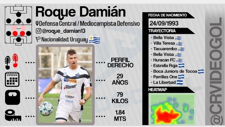 Les comparto un compacto de un defensa central y volante central, ex Bella Vista que anduvo por Centro América y volvió al país. Roque Damián 
youtu.be/fEd8tTlwUkk