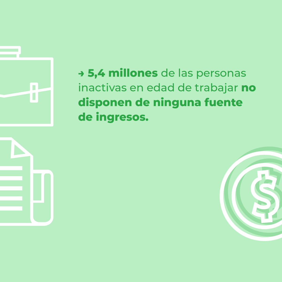 FundacionEforo's tweet photo. #MercadoLaboral 🛠 ¿Cuántas personas se encuentran inactivas y en edad de trabajar? ¿Qué niveles educativos alcanzaron? ¿Qué conexión existe entre la inactividad laboral y la vulnerabilidad social? https://t.co/tQ2qjsu5TX