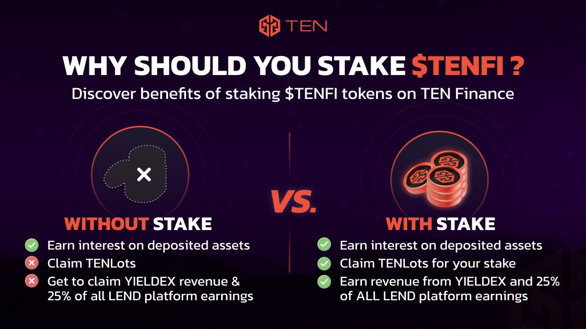 TENfinance's tweet photo. 🔥Are you using $TENFI to maximise your #DeFi income?🤔

💸Earn $TENFI tokens
💸Claim #TENLots 
💸Earn revenue from #YIELDEX &amp; @LEND_finance

👉How to start? ✅ Get $TENFI &amp; stake in any of the #TENFI LPs on @TENfinance 🤩 

✨Start earning:
https://t.co/N1Z65QlxrS
#BNBChain https://t.co/lHvTBoTf5P
