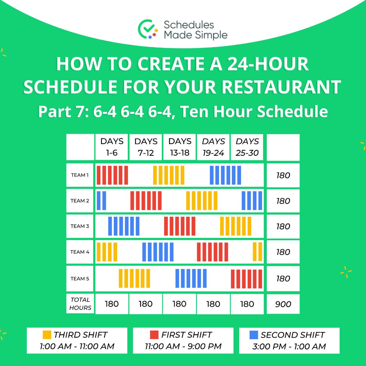 StaffSchedules's tweet photo. Are you a restaurant owner struggling with staff scheduling? 🥵

Look no further!

[Read more in the thread]

#Restaurant #RestaurantSoftware #RestaurantManagers #RestaurantLeadership #Restauranteurs #RestaurantStaff #Management #RestaurantStartup #CostControl https://t.co/VoxKOEJJ04