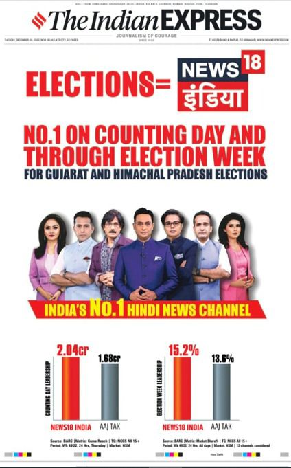 journalistyash's tweet photo. #News18Indianumber1 
ELECTION मतलब NEWS18 इंडिया https://t.co/nCWVsGDpr1