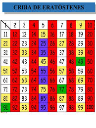 ResearchPrime's tweet photo. Como mejorar la criba de Eratóstenes:
Aprovechando las propiedades del número 6 como multiplo de 2y3 se puede modificar la criba para mejorar el tiempo de computación con la mejora que supone reducir el numero de comprobaciones.
https://t.co/NRgEiysJRq
https://t.co/L12CRpUFwc https://t.co/XyJ8GSFFNZ