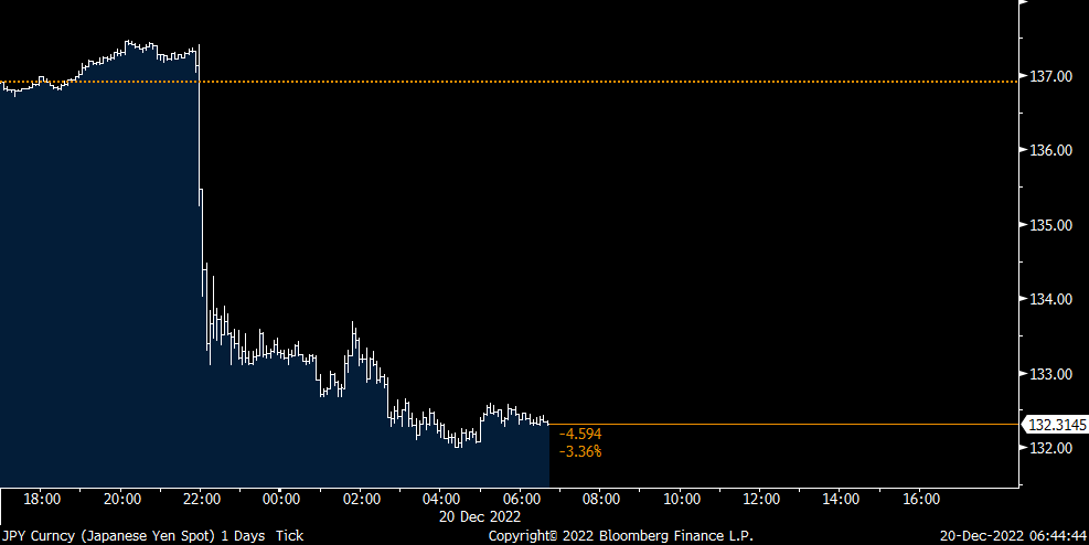 Peter Boockvar On Twitter If It Keeps On Raining Levee s Going To 
