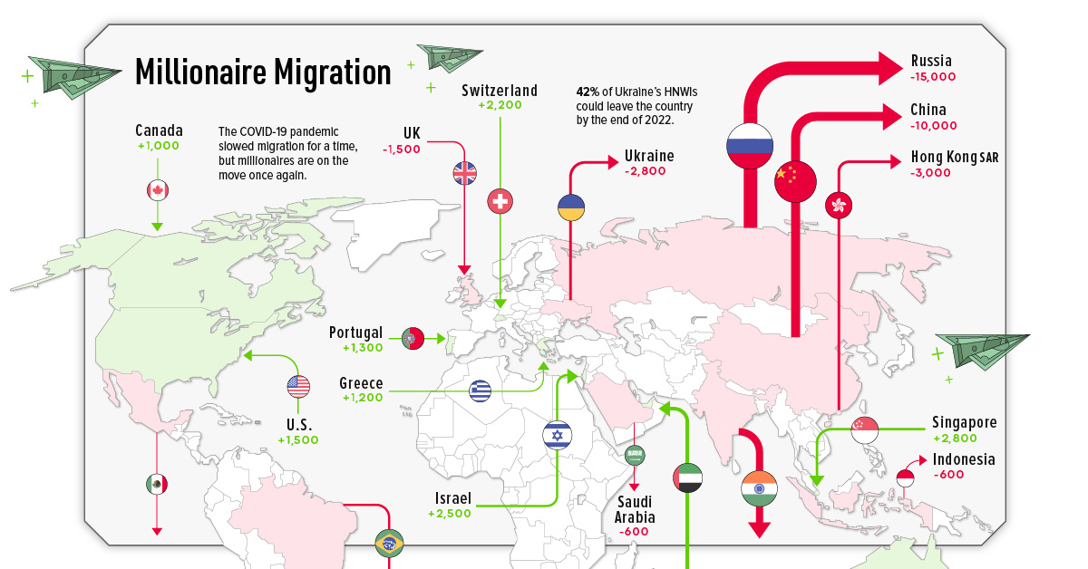 Mapping the Migration of the World’s Millionaires zcu.io/Ta4R

#migration #millionaires #acpuae