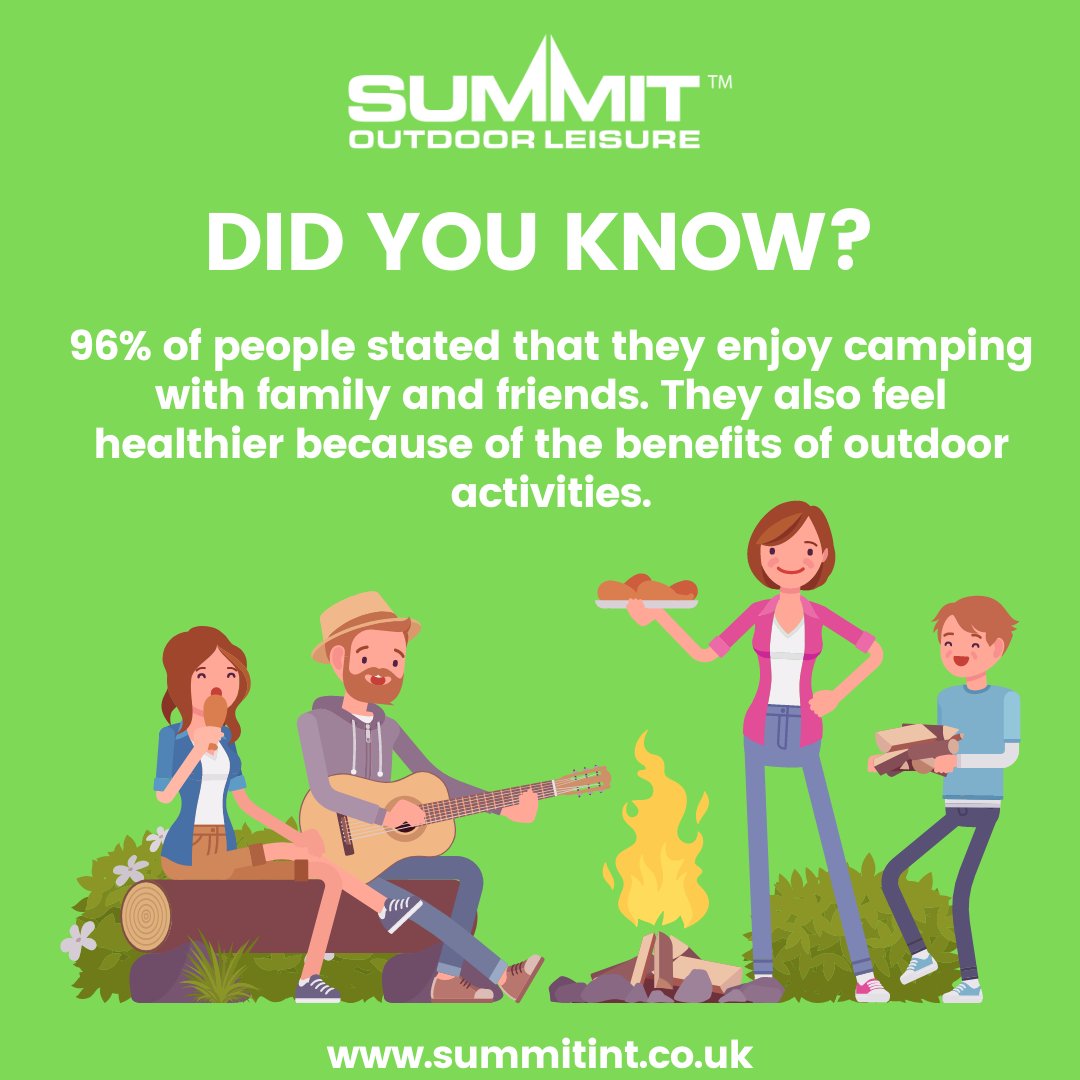 SummitOutdoorUK's tweet photo. Did you know? 96% of people stated that they enjoy camping with family and friends. They also feel healthier because of the benefits of outdoor activities Did you know? Usually people plan their camping trips 25 days in advance
#summit #summitint https://t.co/aUa3aoix3M