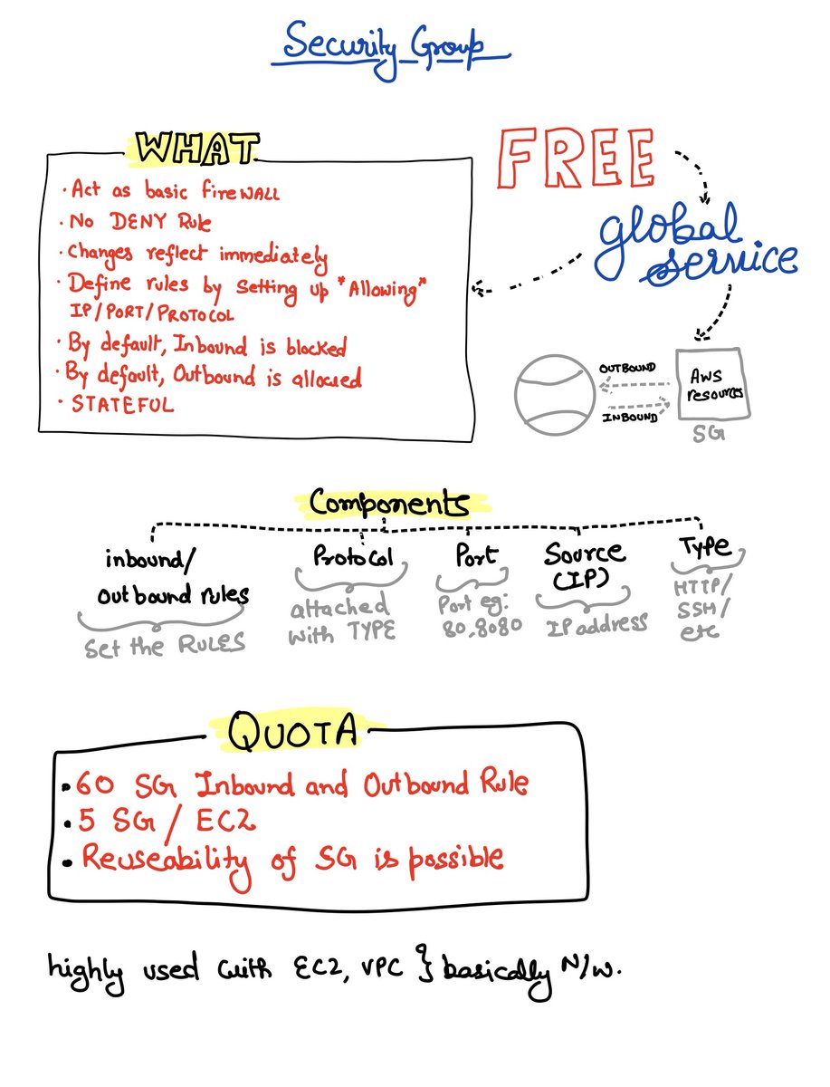 hellonehha's tweet image. #aws #securityGroup #cloud