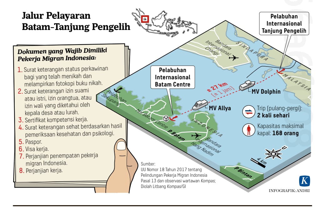 Hari ini, sejumlah jurnalis di Batam mempublikasikan hasil liputan kolaborasi tentang sindikat perdagangan orang yang menyelundupkan pekerja migran tanpa dokumen lewat pelabuhan resmi. Ini hasil liputannya: