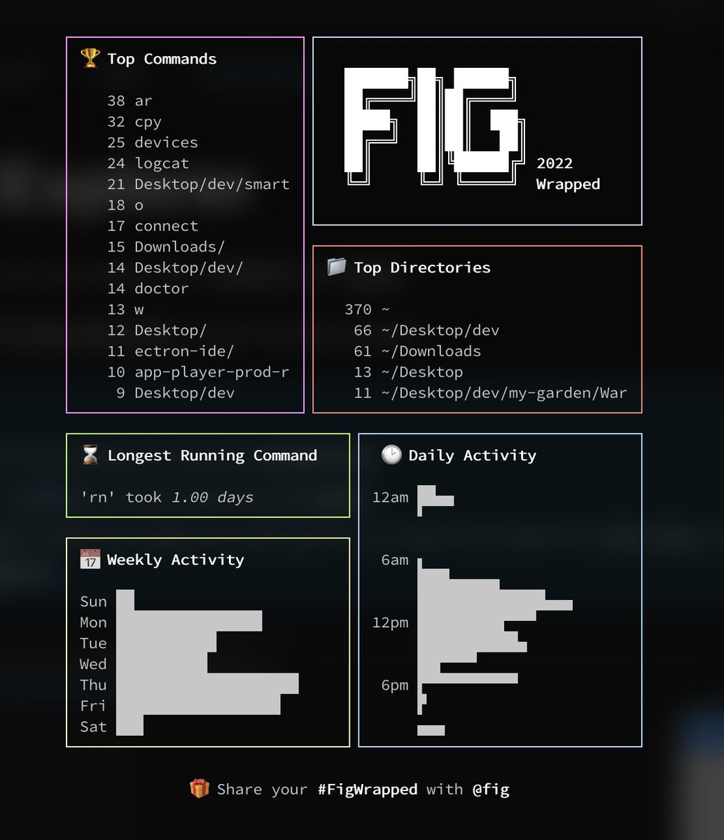 Seeede02's tweet photo. #FigWrapped @fig https://t.co/svZ0V0AxZk