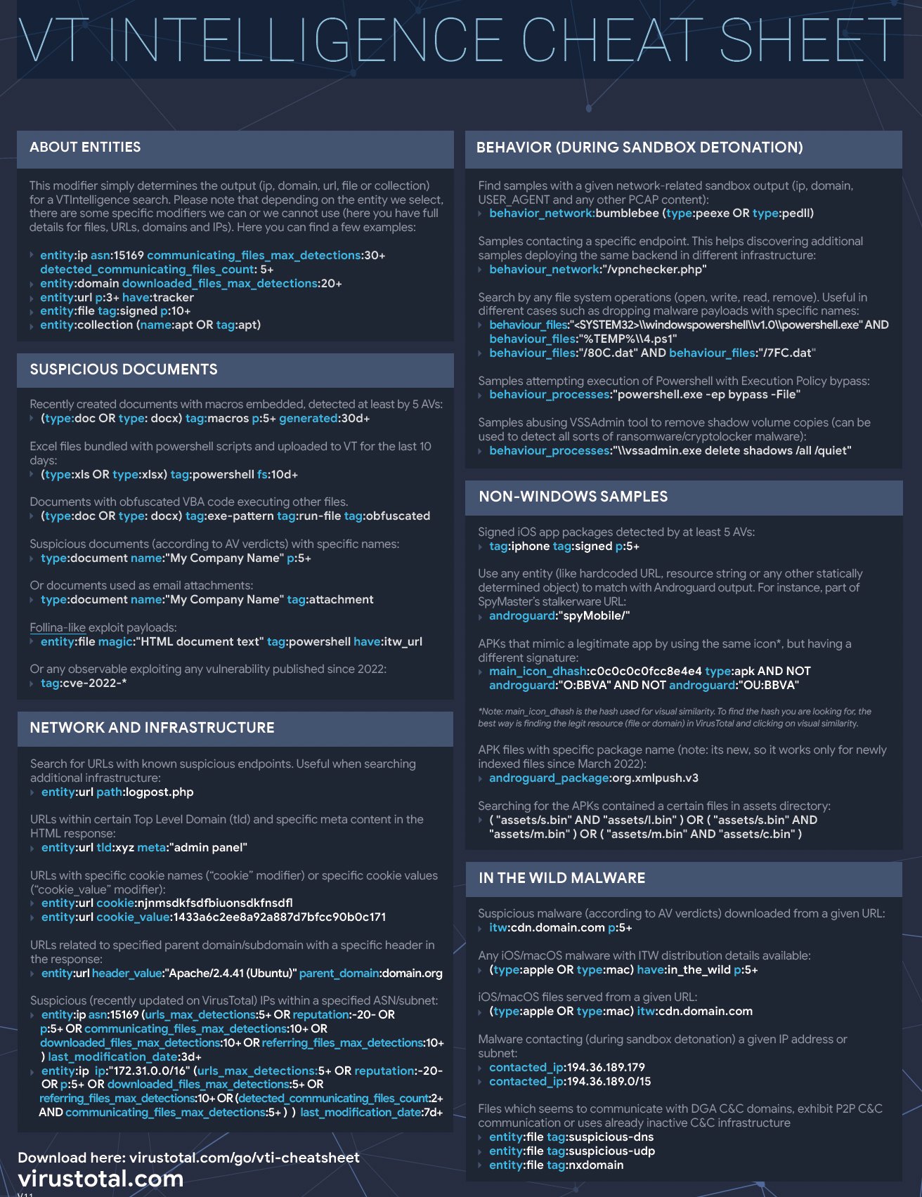 coding sheet PL_1