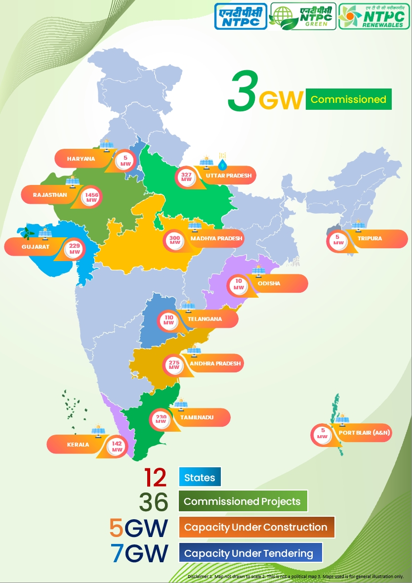 ntpclimited's tweet photo. NTPC has 36 operational #RE projects in 12 states with  cumulative capacity of 3094 MW across country @PIBJaipur @ddrajasthantv @power_pib @MinOfPower @mnreindia @OfficeOfRKSingh @PIB_India https://t.co/ExlZatwgRg