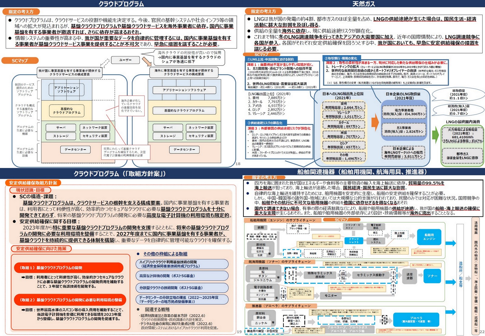 多重代表訴訟制度のあり方――必要性と制度設計 JIS X 6301:2023 識別カード―物理的特性 | 日本規格協会 JSA