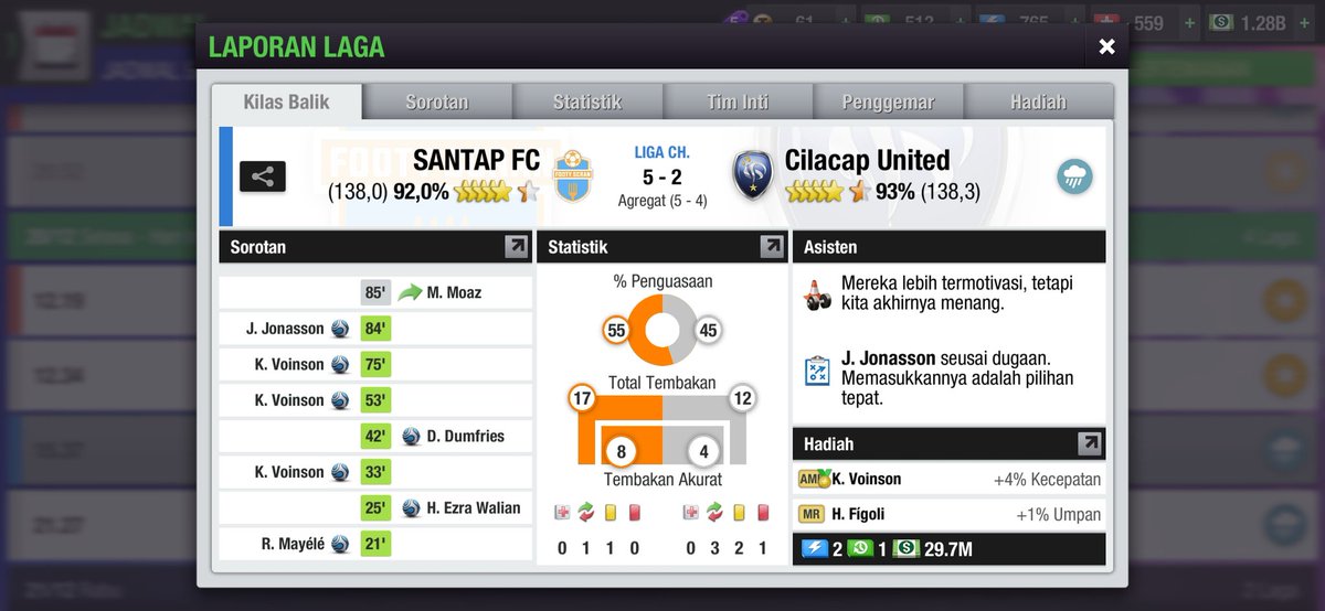 Result liga chamions leg 1 <a href="/SANTAPFC/">SANTAP_FC</a> kalah di laga tandang dan leg 2 kami menang

KeppFIGHTING