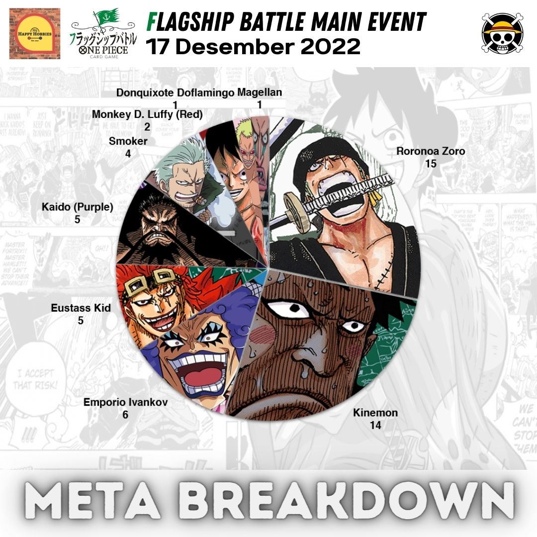 One Piece Top Decks on Twitter "Meta Breakdown One Piece Card Game