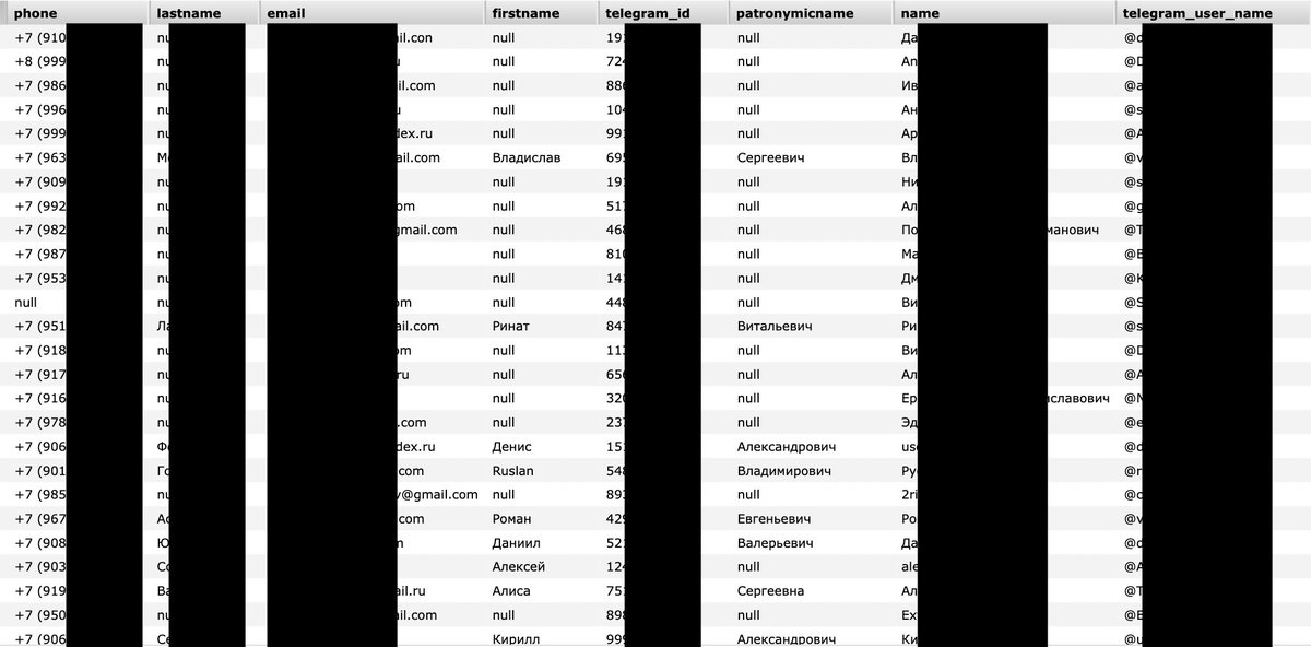 MayhemDayOne's tweet image. I didn't follow any previous Telegram 'leaks' so can't say for sure if this is unique - but I'm impressed. This one includes: 12M recs w/phone, name, email, UID; 40M recs w/name, phone, UID; 65M recs w/UID and name; and a couple of small ones, w/more details. Mostly Russian recs.