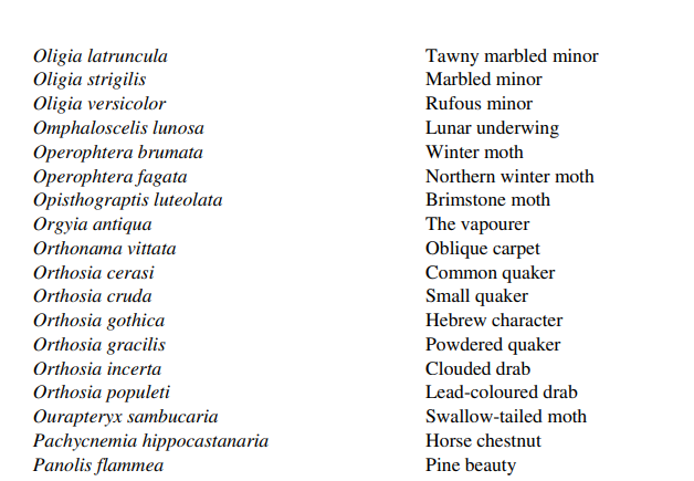 The #EnvironmentAct statutory instruments have been published. It's good to see the target to halt the decline of species abundance by 2030 in law.

The list of species is a poem to Parliament that surely demands action and investment.

legislation.gov.uk/ukdsi/2022/978…