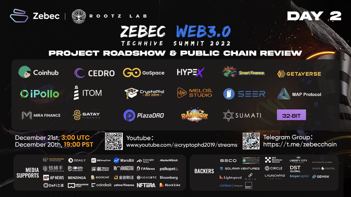 💪 There's a long list of projects attending to day 2 of #TechHiveSummit sponsored by Zebec and @rootzlab! Tune in to hear #Web3 leaders talk about blockchain tech in 2023! Day 2 starts in 18 hours! 👇 📺 YouTube: youtube.com/@cryptophd2019…