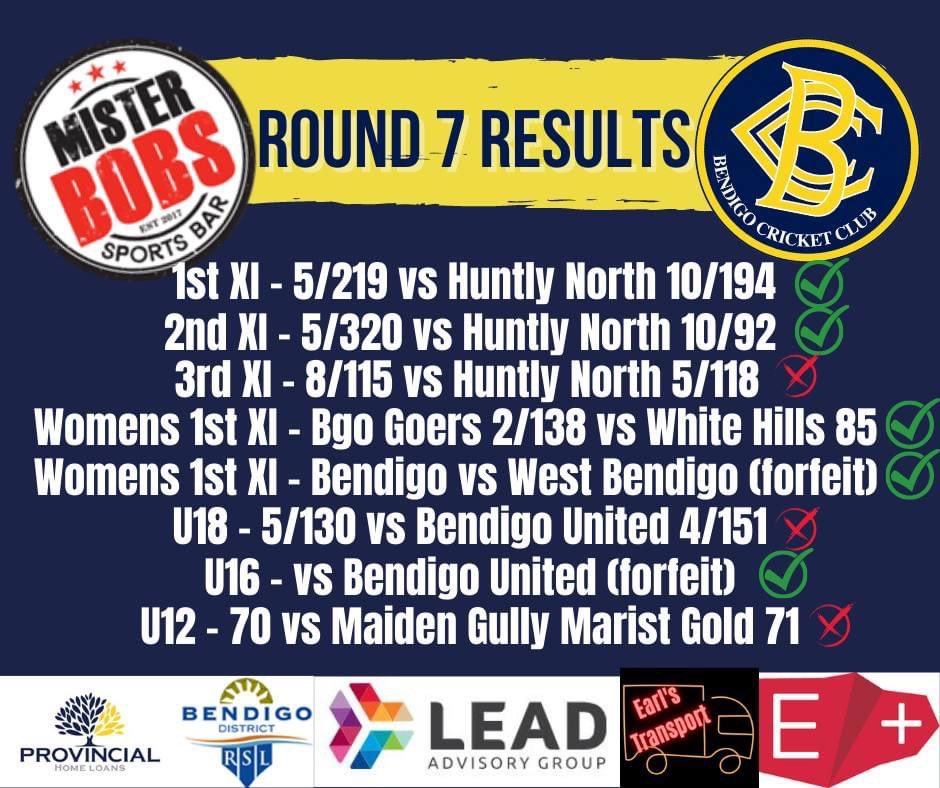 Round 7 results
And that’s the break for Christmas. We hope you all enjoy the holidays and happy new year. See you in 2023!