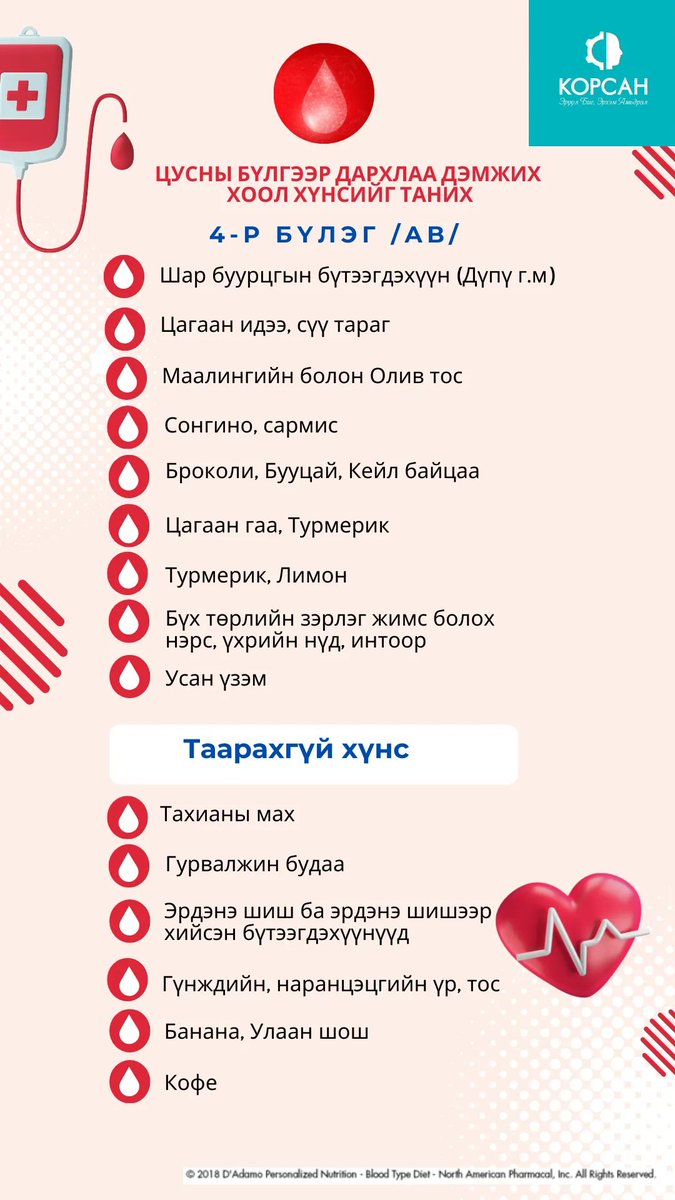 Цусны бүлгээрээ өөртөө ямар хүнс тохирохоо мэдэж аваарай 🙏🥰🥰