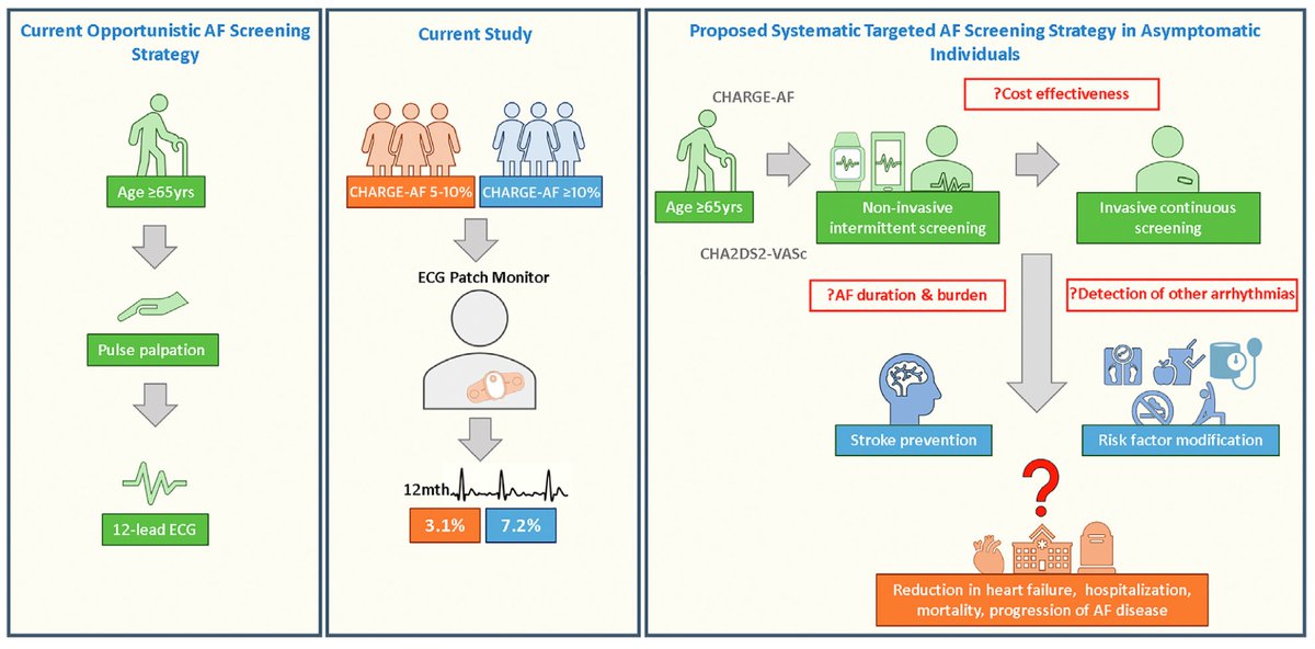Prash Sanders (@prashsanders) on Twitter photo Screening for #Afib - we need to refine more. How do we do better and what do we do with what we find?
Our editorial: authors.elsevier.com/a/1gHGK,siTgdC…
<a href="/melissaemm1/">Melissa Middeldorp</a>
#CHRD
<a href="/UniofAdelaide/">Uni of Adelaide</a> <a href="/CentralAdlLHN/">Central Adelaide</a> Screening for #Afib - we need to refine more. How do we do better and what do we do with what we find?
Our editorial: authors.elsevier.com/a/1gHGK,siTgdC…
<a href="/melissaemm1/">Melissa Middeldorp</a>
#CHRD
<a href="/UniofAdelaide/">Uni of Adelaide</a> <a href="/CentralAdlLHN/">Central Adelaide</a>