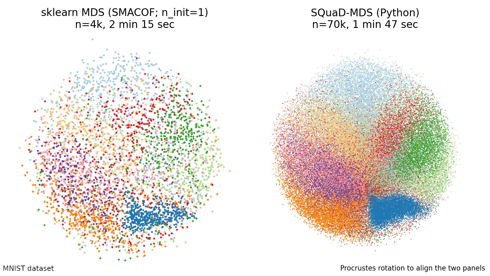 XQuAD Dataset  Papers With Code