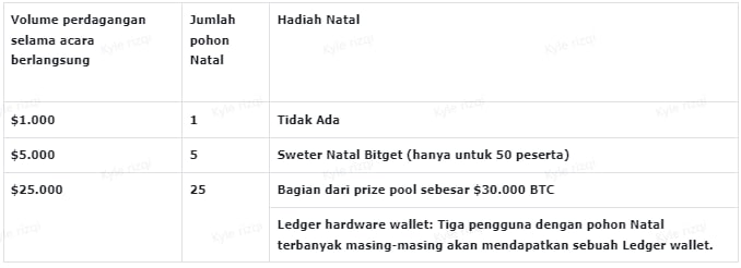 Bitget Indonesia 🇮🇩 tweet media