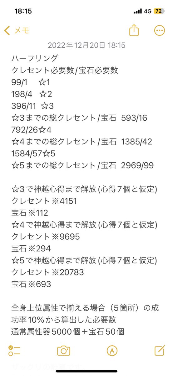 Sakuya0927's tweet photo. 神越の心得解放で使用するクレセントと宝石のザックリ計算です。
知りたい人居ると思って一応あげときまーす
#神越
#アヴァベル
#アヴァベル神越 https://t.co/L8noBkeYXV