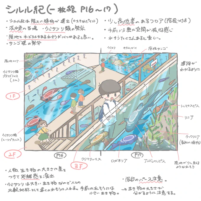 わくわく科学ずかん『古生代水族館』のアイデアラフを見せちゃいます〜 シルル紀編 〜 