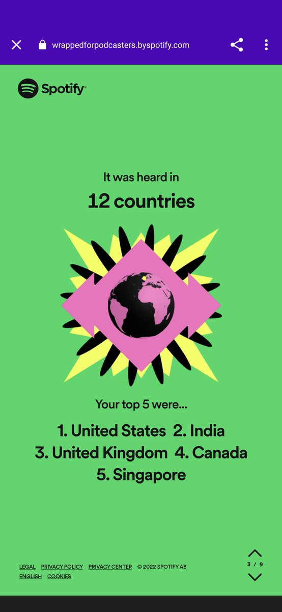 A BIG thank you to all our listeners for tuning in to the @lekhpodcast in 2022. Some numbers from the year that was. Looking forward to 2023!