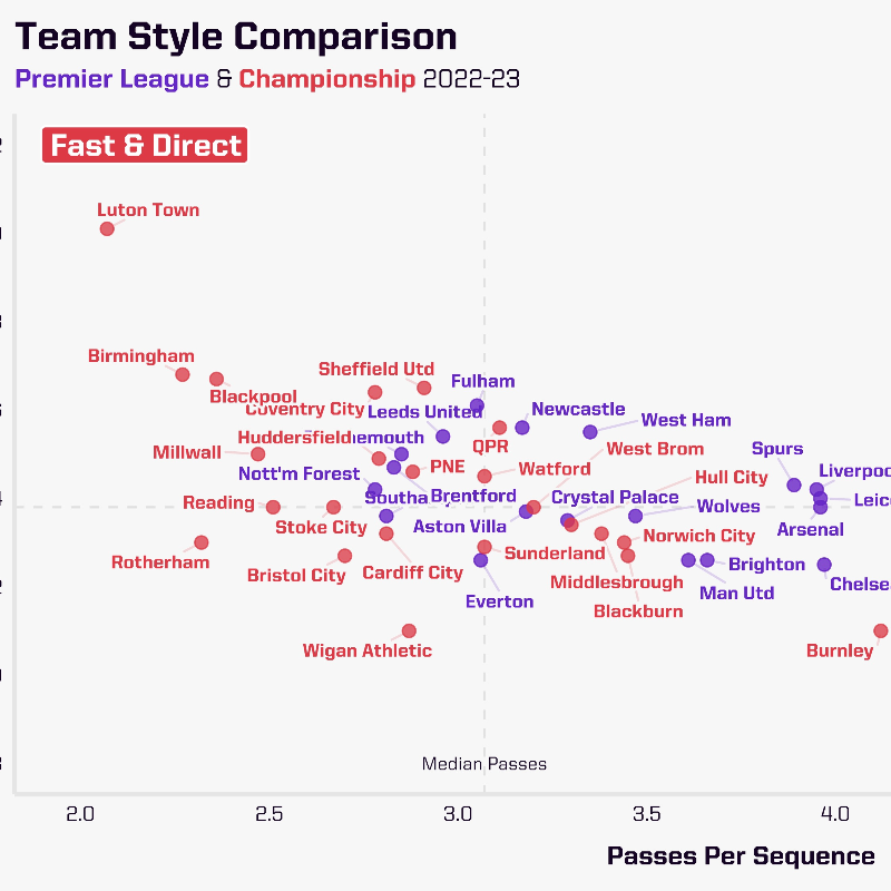 OptaAnalyst's tweet photo. Vincent Kompany's start to life as Burnley manager has been nothing short of exceptional. Transforming their style of play in under six months, they occupy the top spot in the Championship.

Could he be the man that eventually succeeds Pep Guardiola at Man City?

✍️ @GabSutton