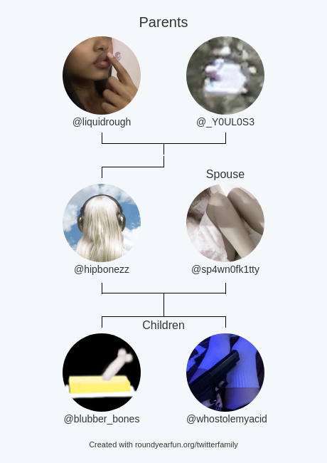 hipbonezz's tweet photo. My Twitter Family:
Parents: @liquidrough @_Y0UL0S3
Spouse: @sp4wn0fk1tty
Children: @blubber_bones @whostolemyacid

via https://t.co/QxHNxzqJ4t

⠀ https://t.co/Rn0vXpr8YG