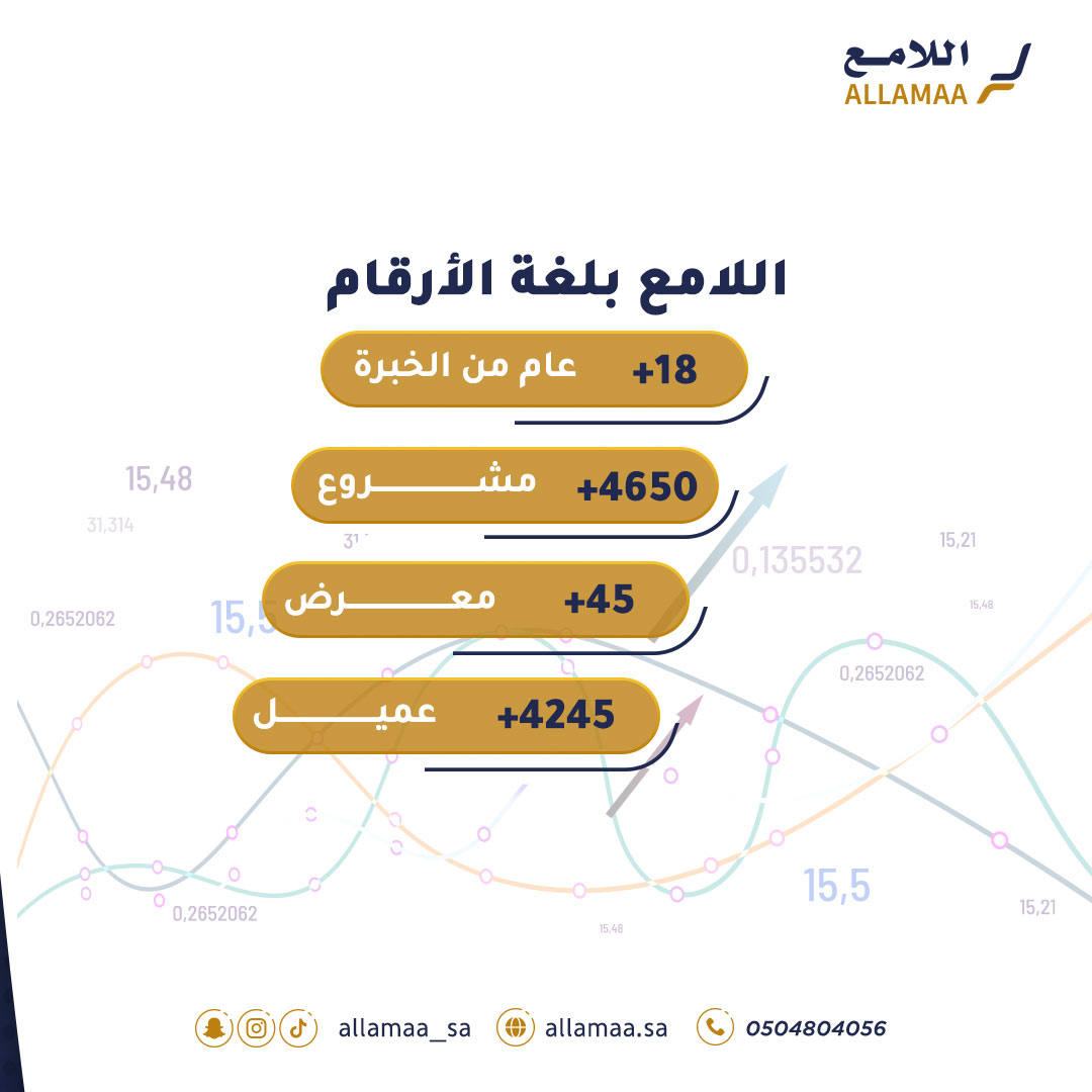 Allamaa_sa's tweet photo. تواصل معنا في #مصنع_اللامع_للاثاث وننفذ لك المشاريع باحترافية ودقة عالية. https://t.co/xMDpIP31dQ