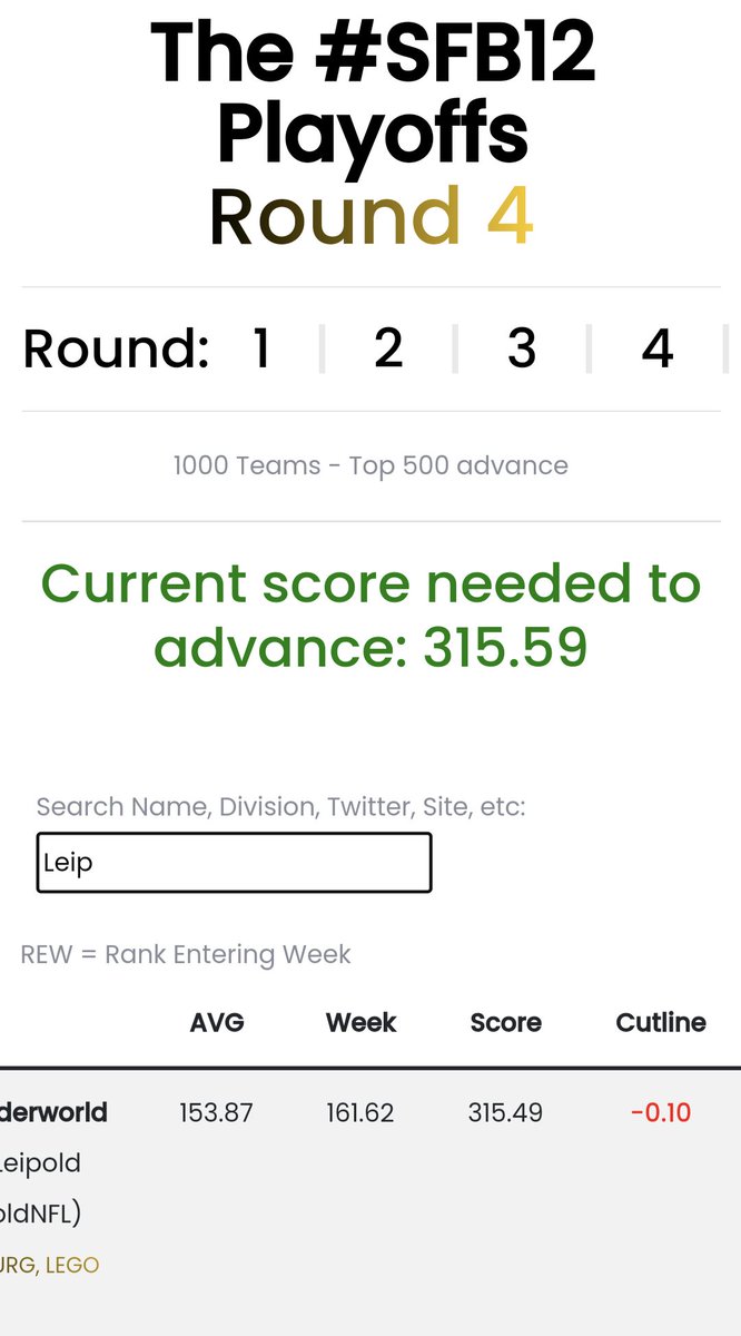 LeipoldNFL's tweet photo. Is this the baddest beat of the year? ~8 points below the cut line entering MNF with Aaron Rodgers to go. Miss the cut for semis by 0.1 after 3 kneel downs 😱 #SFB12 

@ScottFish24 thanks for another great competition even it it may be rigged 🤣 https://t.co/dSeD2vGdm9