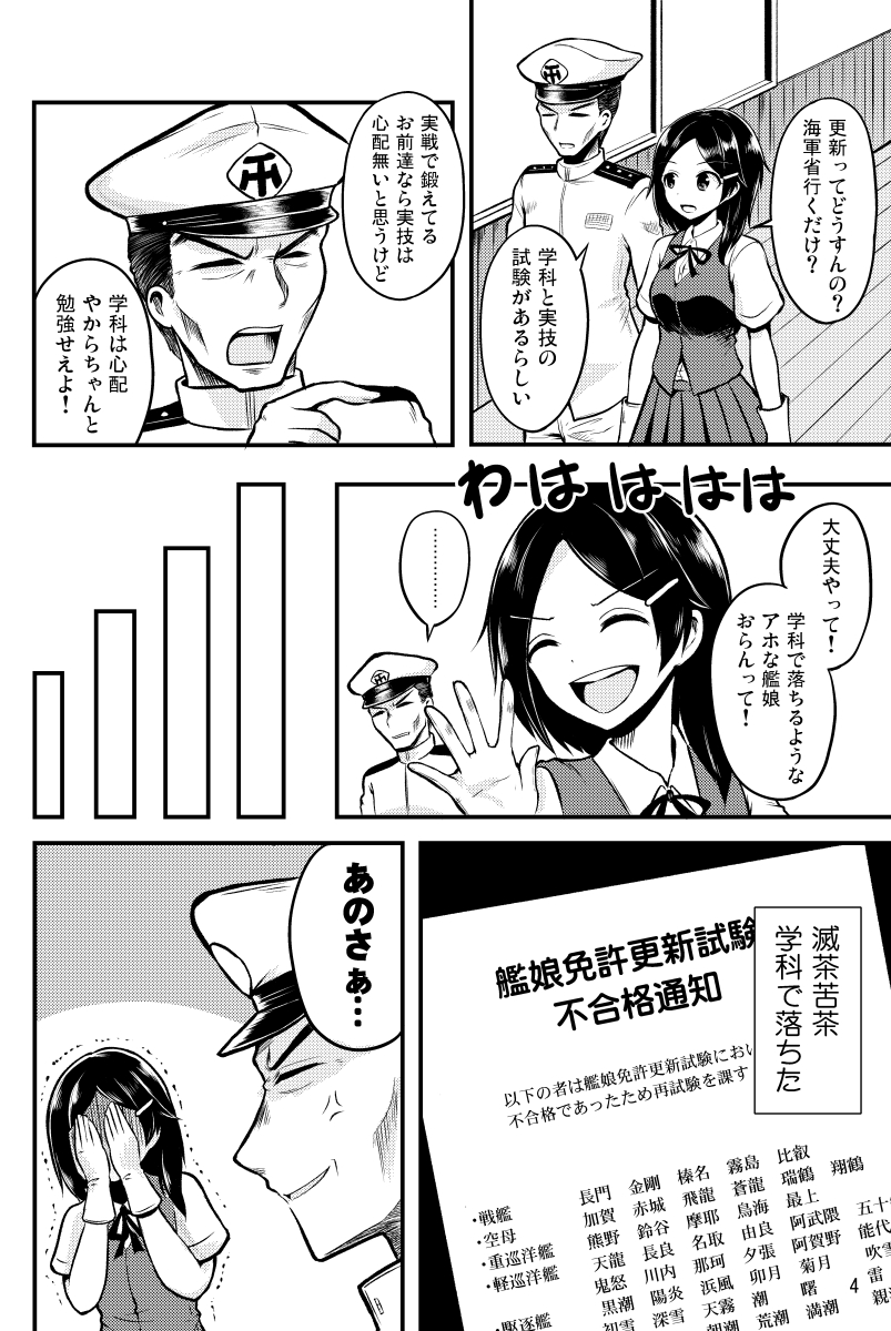 鹿島が枕営業に出される漫画です 