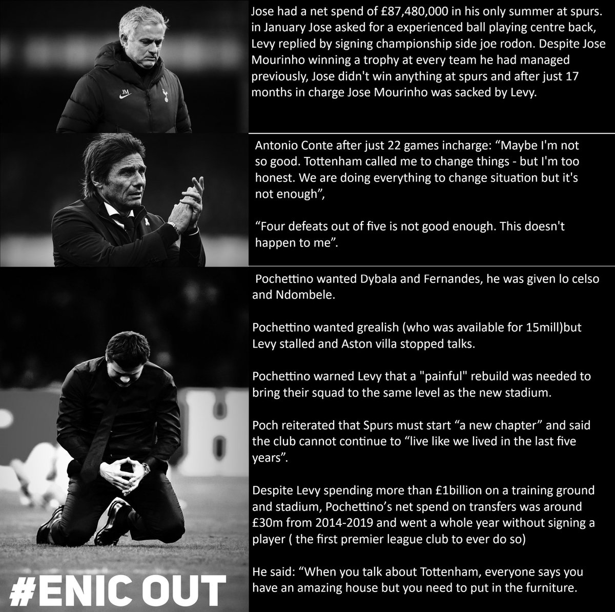 CBthfc_'s tweet photo. How many times am I going to have to update this... #levyOUT #EnicOUT #COYS https://t.co/ovSOxLoPkc