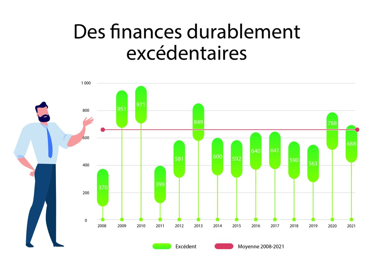 Qui ne rêve pas de soustraire 12% de sa facture d'impôt cantonal ? Le projet de l'initiative permet de redonner du pouvoir d'achat à la population et de rendre le canton de #Vaud plus attractif. Signez et rejoignez le comité de soutien directement sur baisse-impots.ch.