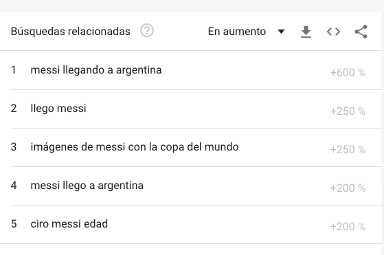 Gussucre's tweet photo. @GoogleTrends on any Messi-related keyword as he flies back to Argentina carrying the WC https://t.co/NxedUPiyZ2