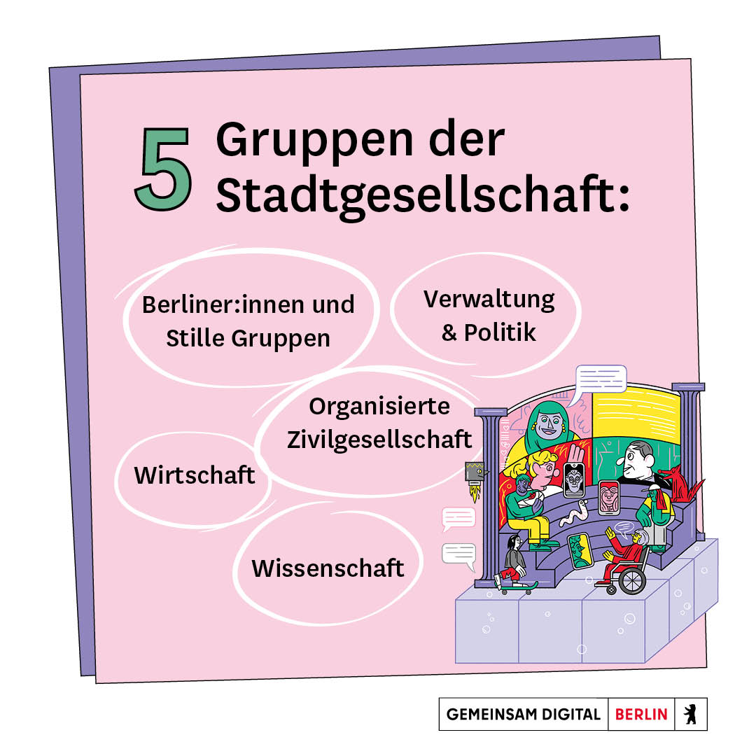citylabberlin's tweet image. Wir möchten einen Meilenstein mit euch feiern: Die Strategie #GemeinsamDigital: Berlin wurde soeben vom Berliner Senat verabschiedet! Zeit, den Prozess dahinter einmal Revue passieren zu lassen: Hier kommt das Wichtigste der Strategie in Zahlen. Mehr Infos:gemeinsamdigital.berlin.de