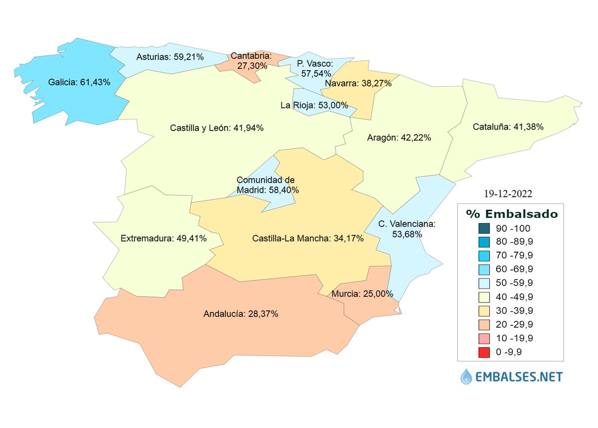 Embalses_net's tweet photo. 💧📊Los #embalses españoles acumulan 23.552 hm³ de #agua, el 42.01% de su capacidad total, 3531 𝗵𝗺³ 🅼🅰🆂 𝗾𝘂𝗲 𝗹𝗮 𝘀𝗲𝗺𝗮𝗻𝗮 𝗮𝗻𝘁𝗲𝗿𝗶𝗼𝗿 🌊.

Mas detalles 👉 https://t.co/qQY2qxQ5ZS

Cuencas 👉 https://t.co/ZJv1aetk1Z
Comunidades 👉 https://t.co/HSa2b1yaPY https://t.co/iRjFjfxTm0