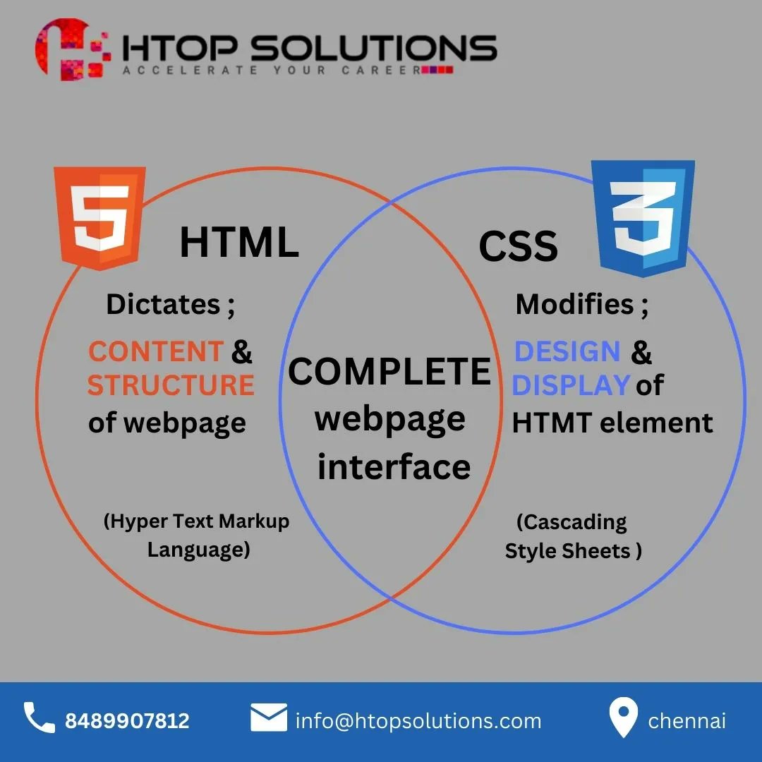 htop_online's tweet image. HTML and CSS are actually not technically programming languages; they&apos;re just page structure and style information Call us at  8489907812 

#FullStackDeveloperTraininginchennai #MeanStackTraininginChennai #webdevelopmenttraininginChennai #phpTraininginChennai #dotnettraining