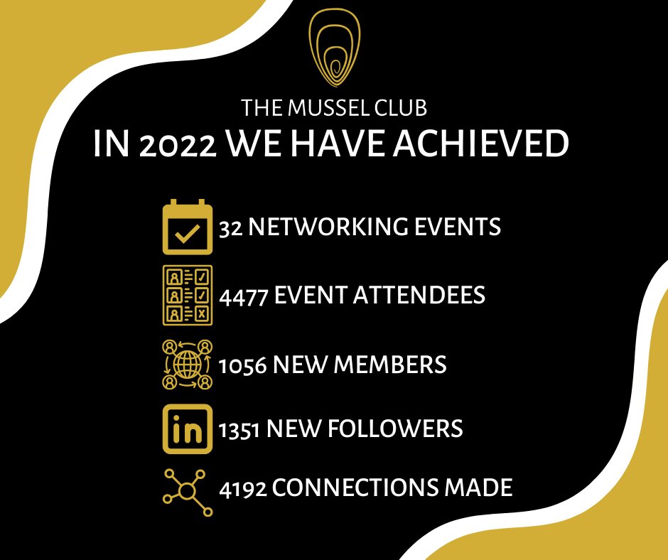 The Mussel Club tweet media