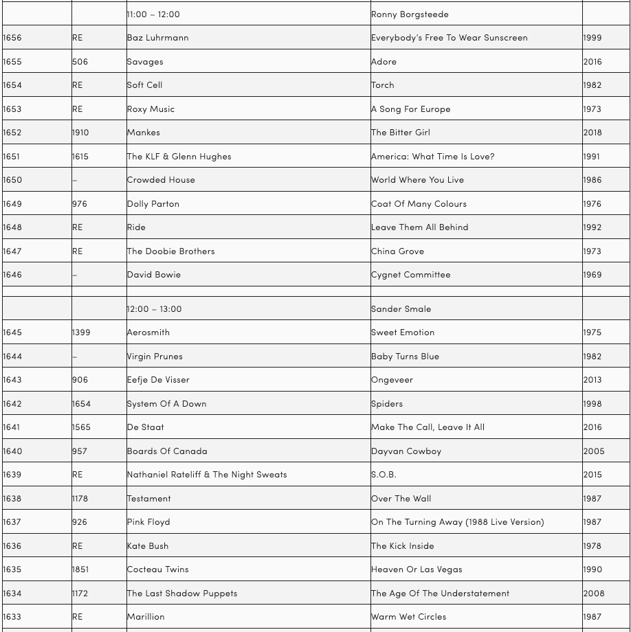 Luistertip 🔊 #snob2000 is de alternatieve #Top2000 Dagelijks van 7-19 de beste ondergewaardeerde liedjes op <a href="/PinguinRadio/">Pinguin Radio</a> pinguinradio.com/snob