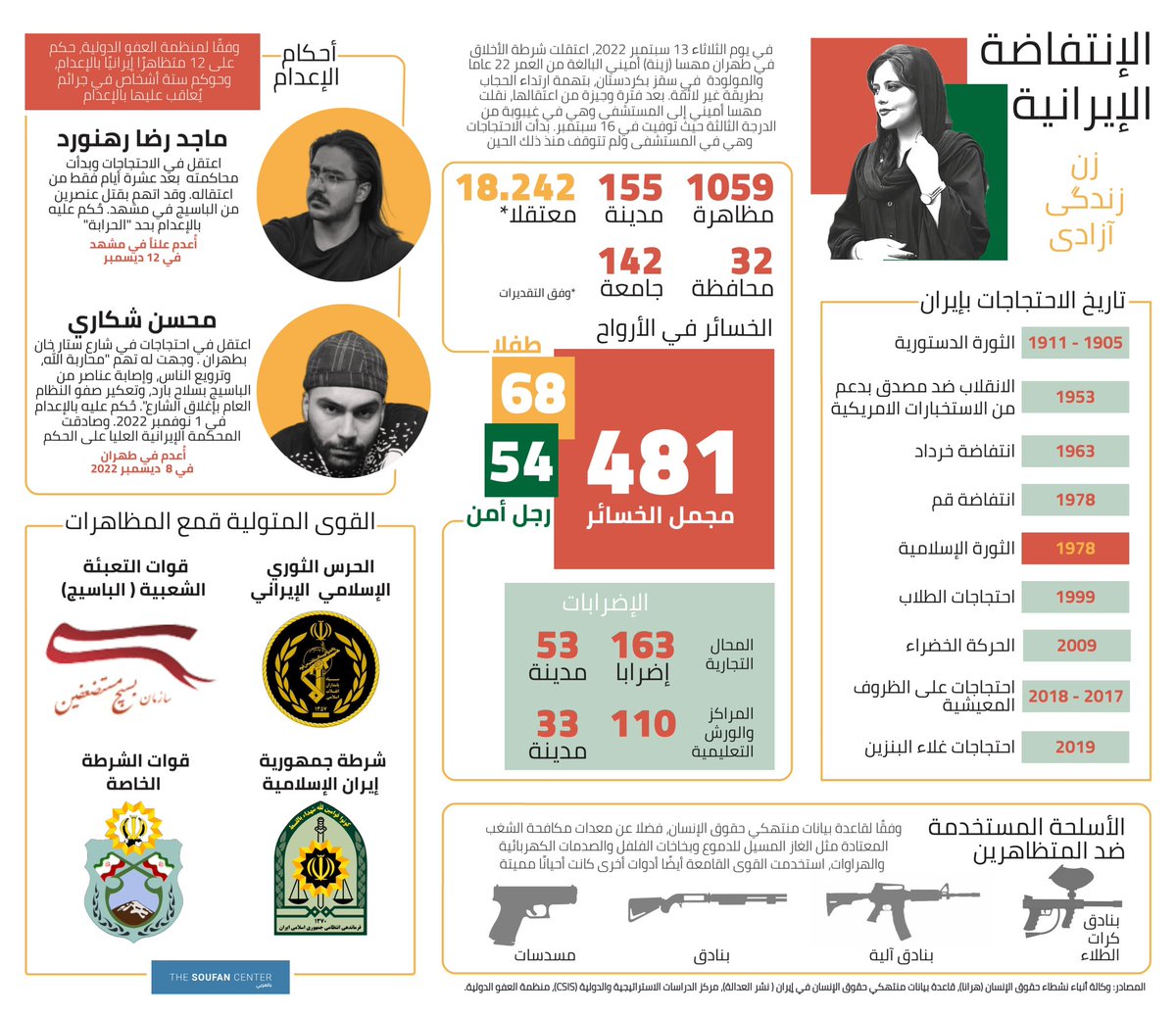 #إنفوجرافيك هذا الأسبوع يسلط الضوء على الاحتجاجات المستمرة في #إيران.