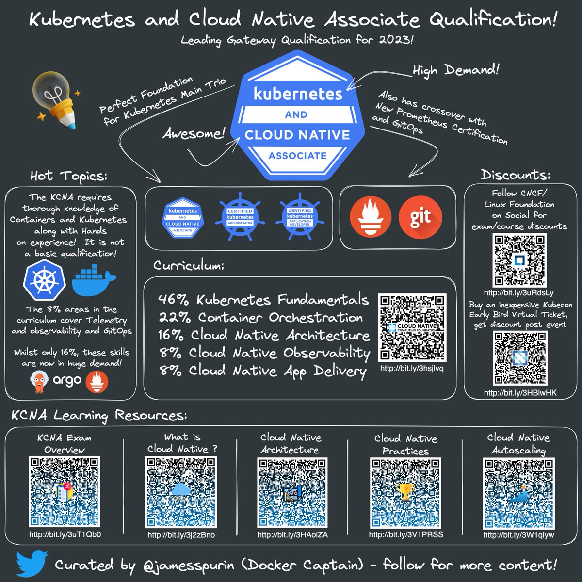 As we get nearer to 2023 and plans for a new year, for those of you considering Kubernetes, I strongly recommend the KCNA certification as a foundation.  It's brilliant!

Have created this cheat sheet which will get you started. The video links provided cover 16% of the exam.